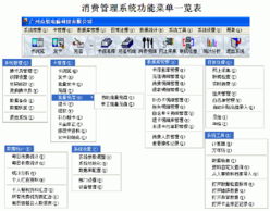 众软饭堂收费软件 优化校园餐饮管理的计算机软件开发方案
